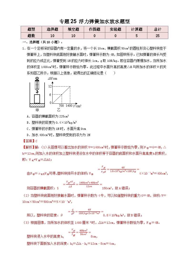 中考物理一轮复习考点过关 专题25浮力弹簧加水放水题型（知识点复习+例题讲解+过关练习） （含解析）01