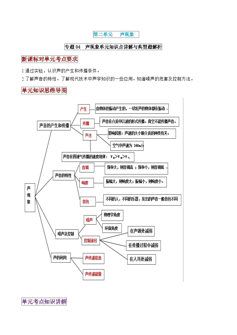 中考物理一轮复习单元复习讲练考专题04 声现象 单元知识点讲解与典型题解析（含解析）01