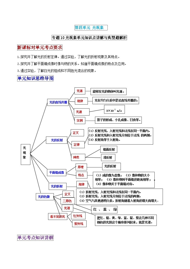 中考物理一轮复习单元复习讲练考专题10 光现象 单元知识点讲解与典型题解析（解析版）01