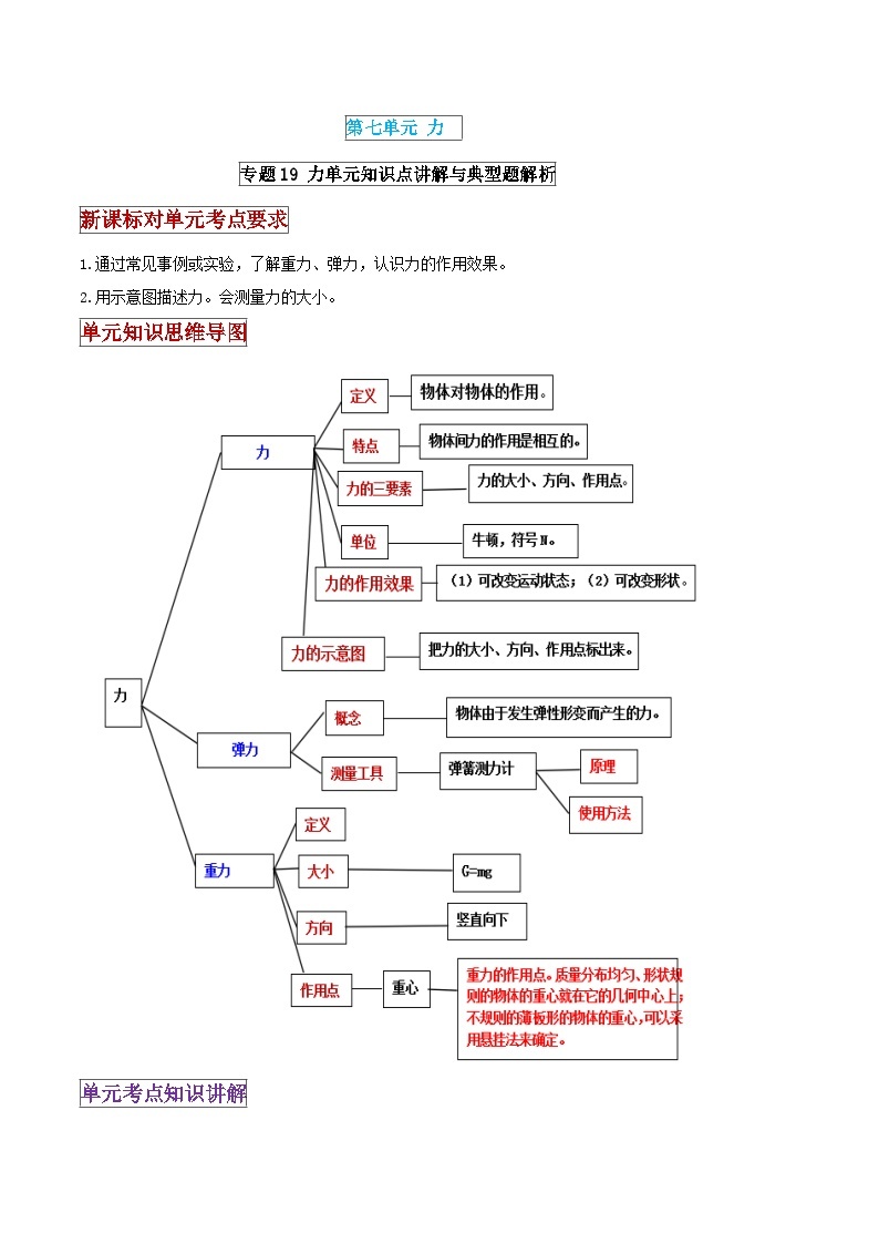 中考物理一轮复习单元复习讲练考专题19 力 单元知识点讲解与典型题解析（解析版）01