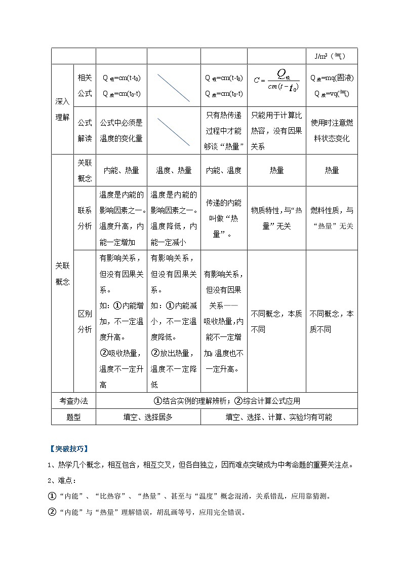 中考物理二轮复习难点剖析+真题汇编专题11 热学相关概念辨析(含解析)第2页