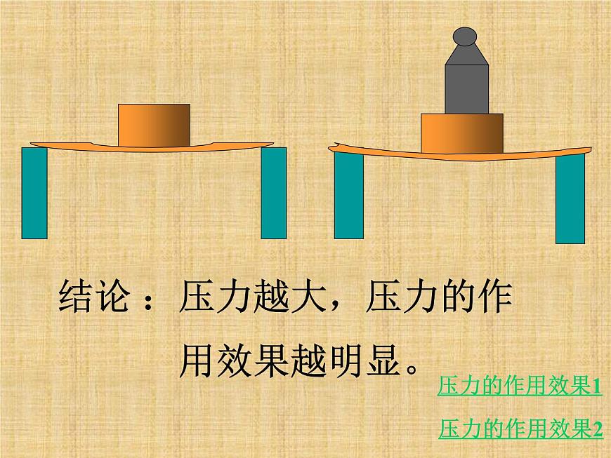 10.1 壓力和壓強(課件)蘇科版物理八年級下冊第5頁