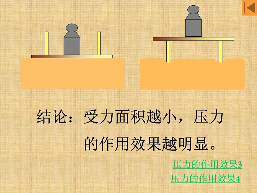 10.1 壓力和壓強(課件)蘇科版物理八年級下冊第6頁
