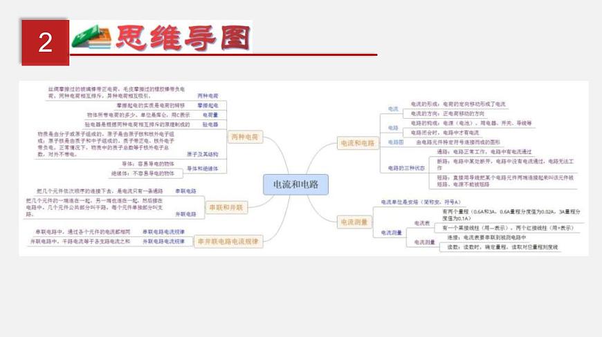 中考物理一輪單元復習過關練習課件第十六單元  電流和電路（含答案）第3頁