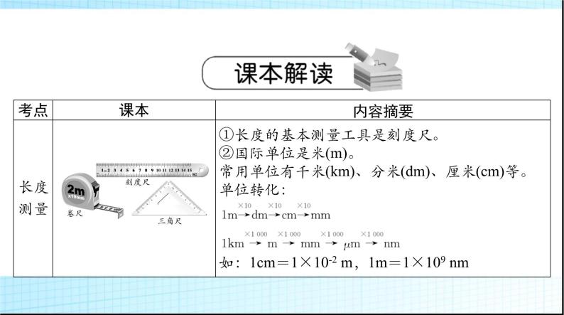 中考物理总复习第一章机械运动课件03