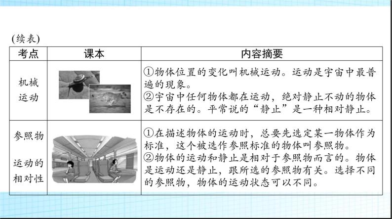 中考物理总复习第一章机械运动课件06