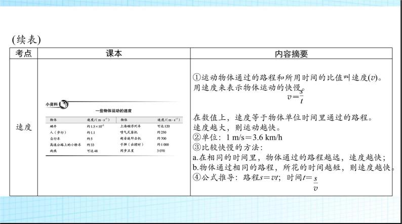 中考物理总复习第一章机械运动课件07