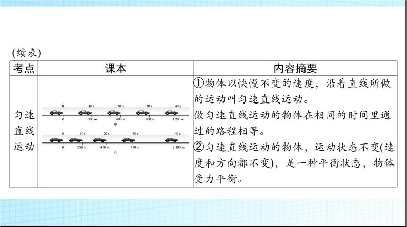 中考物理总复习第一章机械运动课件08