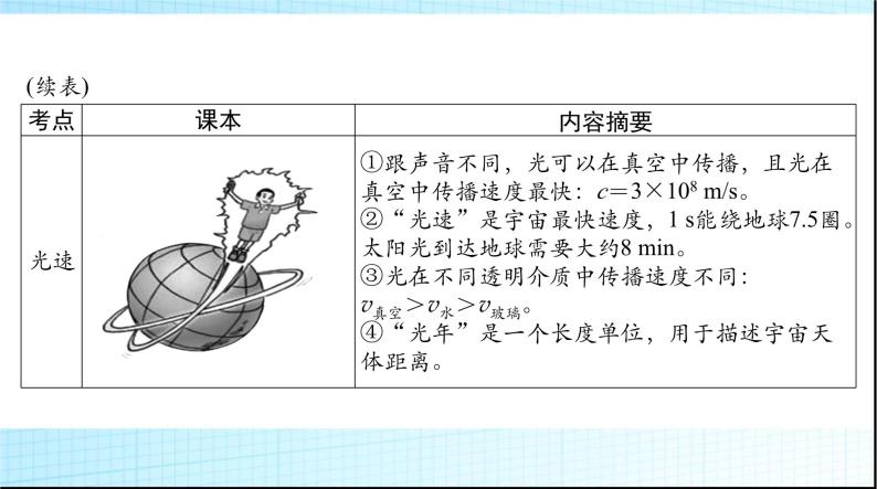 中考物理总复习第四章光现象课件05