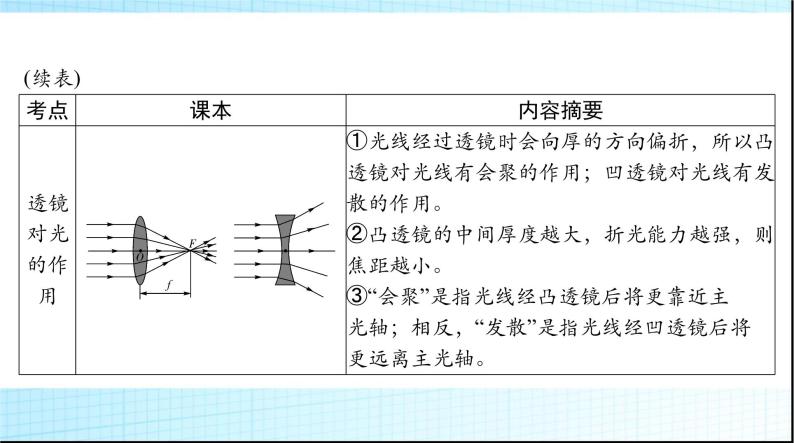 中考物理总复习第五章透镜及其应用课件05