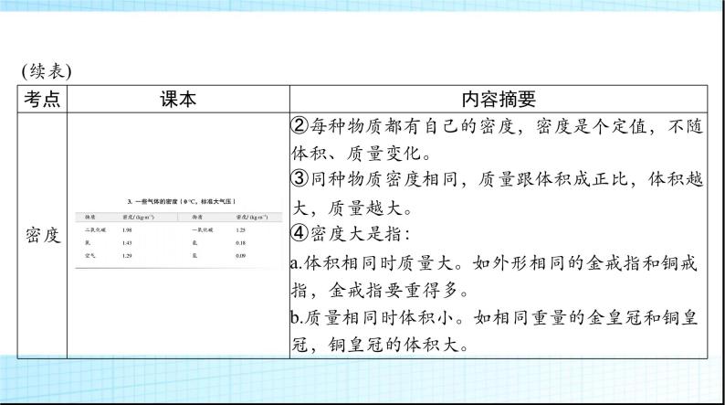 中考物理总复习第六章质量与密度课件06