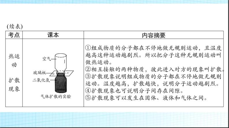 中考物理总复习第十章热和能能源的可持续发展课件06