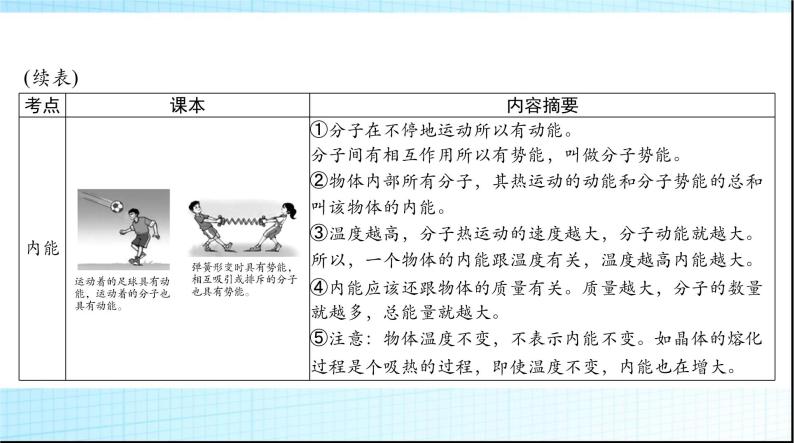 中考物理总复习第十章热和能能源的可持续发展课件08