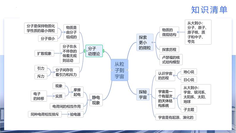 【期中讲练测】苏科版八年级下册物理 专题02 从粒子到宇宙(考点串讲)课件课件04