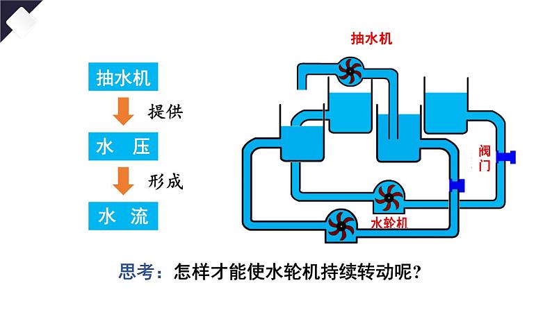 16.1 电压(课件)-2024-2025学年人教版物理九年级全一册07