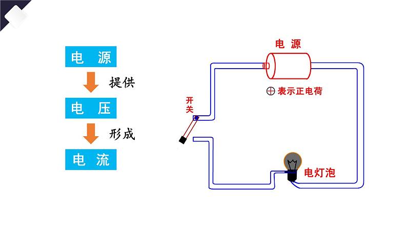 16.1 电压(课件)-2024-2025学年人教版物理九年级全一册08