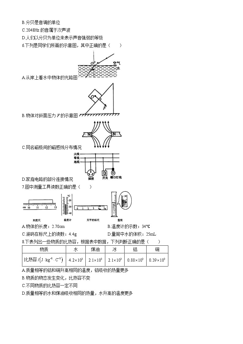 2024年山東省德州市德城區(qū)中考一模物理試題(無(wú)答案)第2頁(yè)