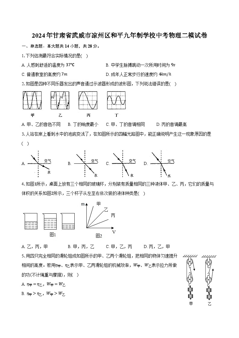2024年甘肃省武威市凉州区和平九年制学校中考物理二模试卷(含解析)01