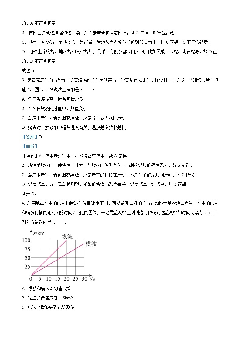 2024年江苏省无锡市经开区中考一模物理试题 （原卷版+解析版）02