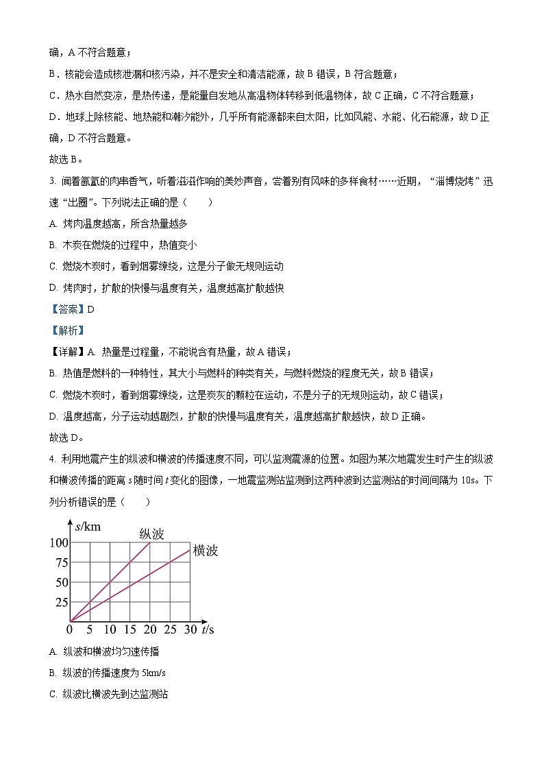 2024年江苏省无锡市经开区中考一模物理试题 (原卷版+解析版)02