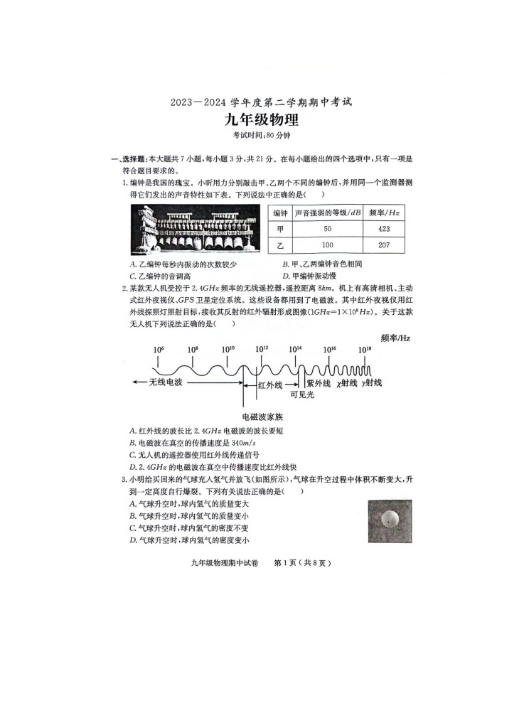 广东省茂名市电白区2023-2024学年下学期九年级物理期中考试01