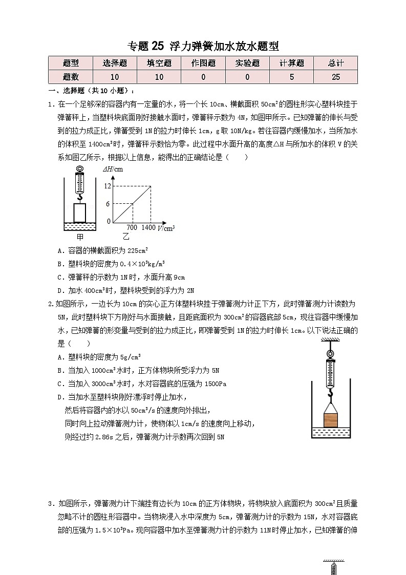 2024年中考物理必考考点专题25浮力弹簧加水放水题型(原卷版)第1页