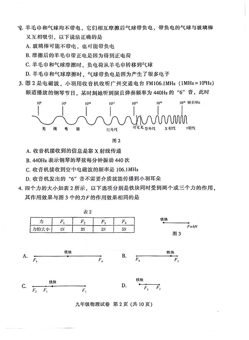 2024年广东省广州市越秀区中考物理一模试卷第2页