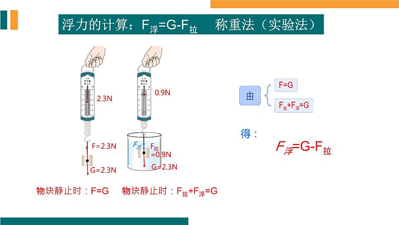 【新课标-核心素养】人教版初中物理八年级下册+10.1+浮力+课件(PPT版+希沃版)07