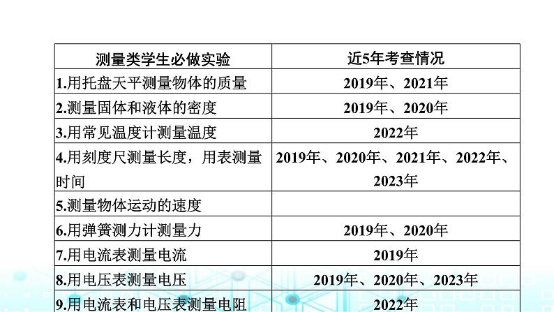 中考物理二轮复习专题突破第24讲测量类实验课件第2页