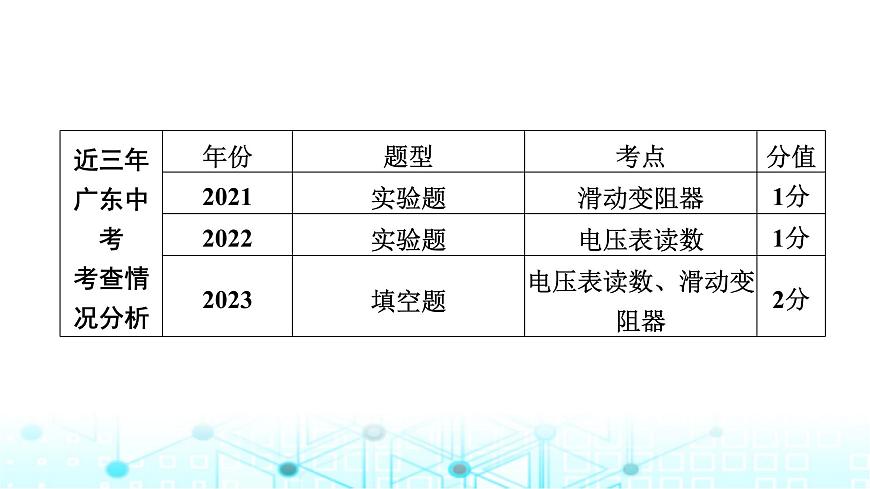 中考物理一輪復(fù)習(xí)電與磁第17講電壓電阻課件第2頁(yè)