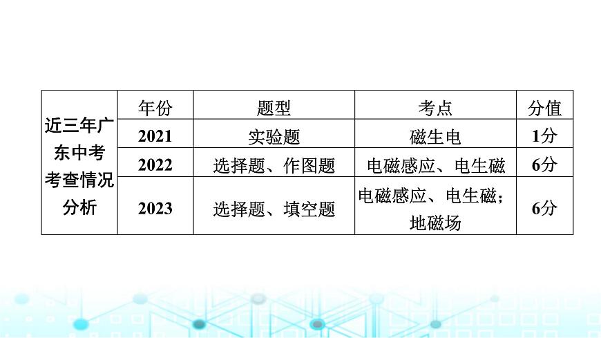 中考物理一輪復習電與磁第21講電與磁課件第2頁