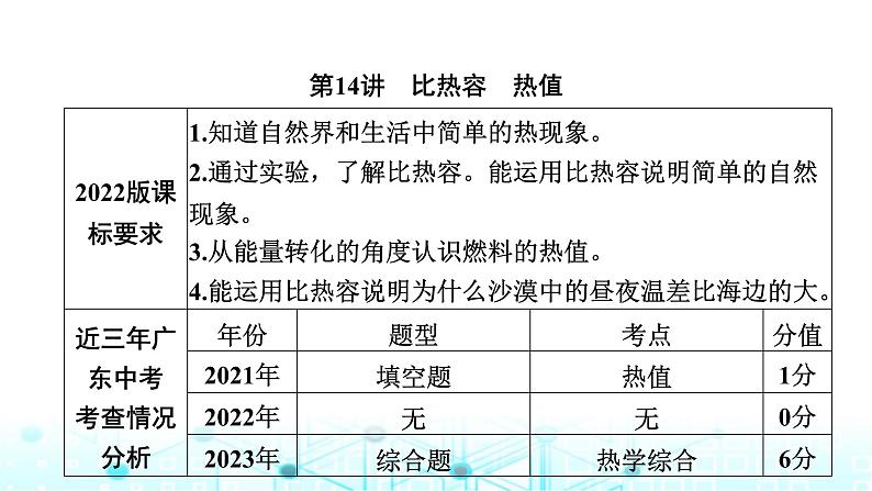 中考物理一轮复习能量第14讲比热容热值课件第1页