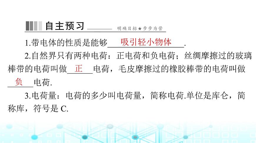 人教版九年級物理第十五章第一節(jié)兩種電荷課件第2頁