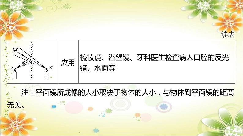 2024年中考物理专题课件:第4讲 光的反射 平面镜成像第6页