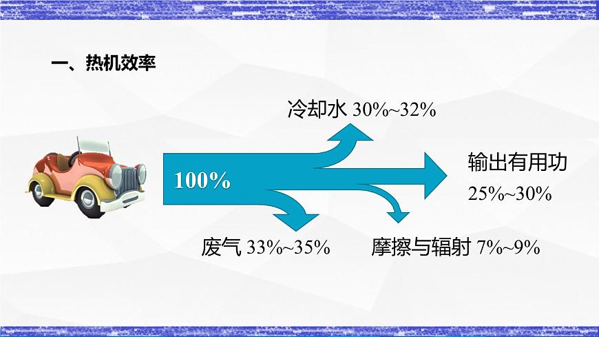2.3節(jié) 熱機(jī)效率(課件）-九年級(jí)物理上冊(cè)同步精品課堂（教科版）第3頁