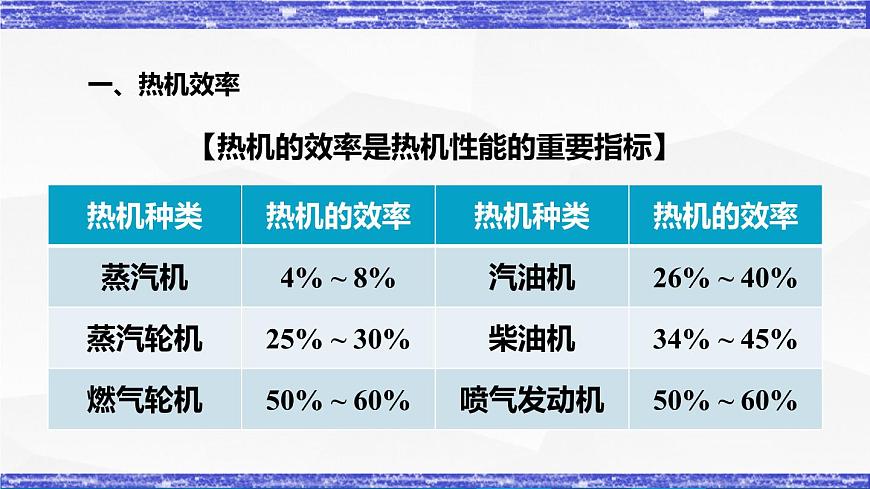 2.3節(jié) 熱機(jī)效率(課件）-九年級(jí)物理上冊(cè)同步精品課堂（教科版）第5頁