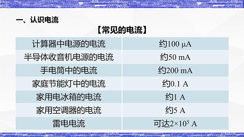 4.1.1课时 电流的测量(课件)- 九年级物理上册同步精品课堂(教科版)第6页