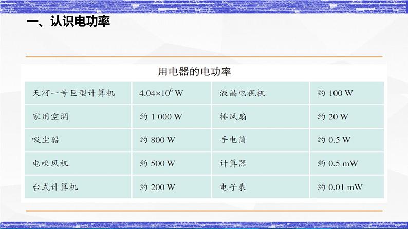 6.2节 电功率 课件 -九年级物理上册同步精品课堂(教科版)05