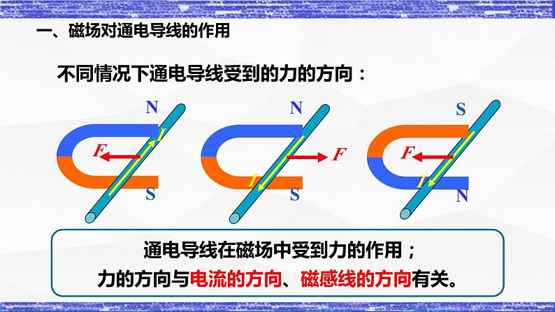 8.2节 磁场对电流的作用 课件 -九年级物理上册同步精品课堂(教科版)04
