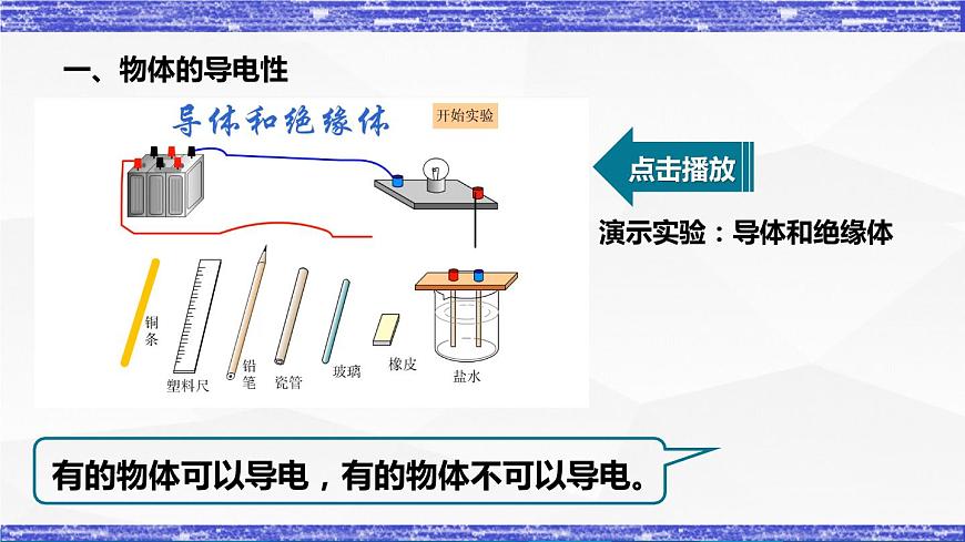 4.3.1課時(shí)  電阻(課件）- 九年級(jí)物理上冊(cè)同步精品課堂（教科版）第3頁(yè)