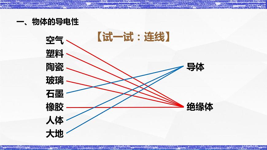 4.3.1課時(shí)  電阻(課件）- 九年級(jí)物理上冊(cè)同步精品課堂（教科版）第6頁(yè)