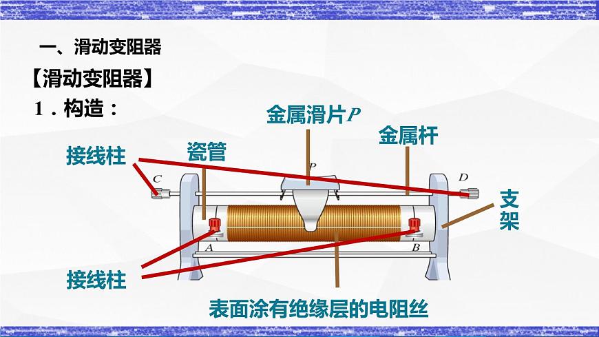 4.3.2課時(shí)  變阻器(課件）- 九年級(jí)物理上冊(cè)同步精品課堂（教科版）第6頁