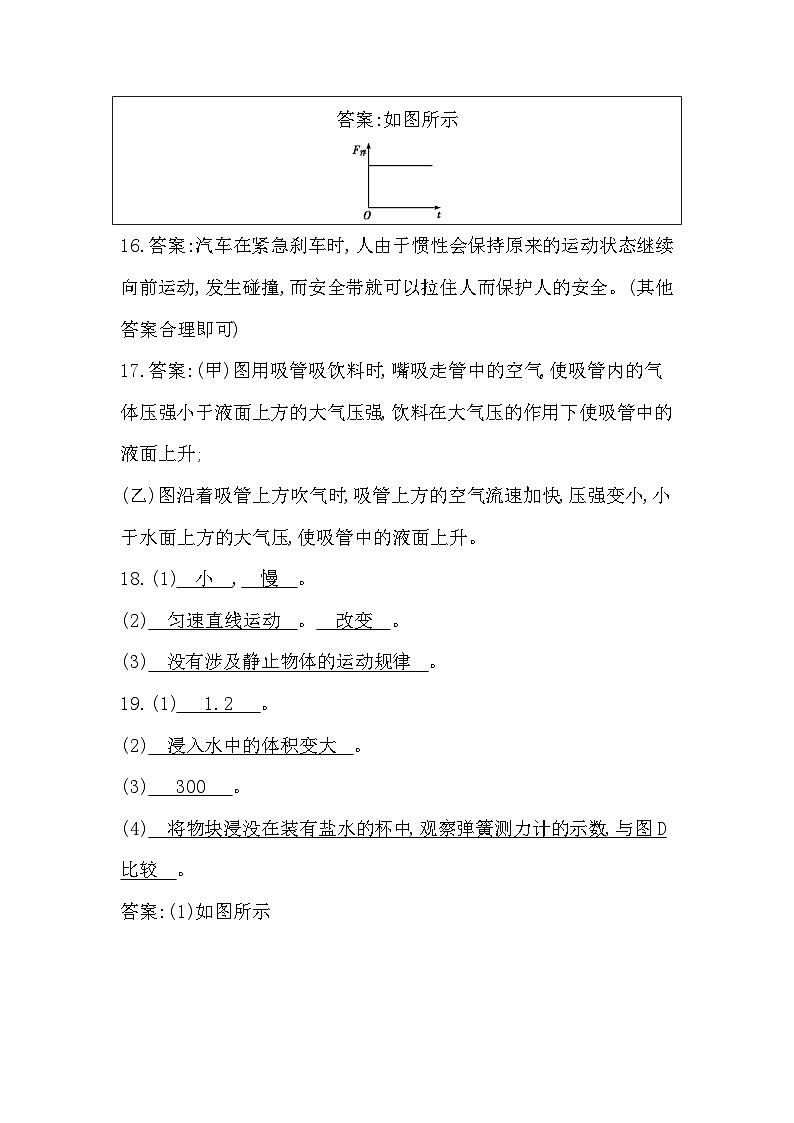 贵州省黔东南州从江县东朗中学2023-2024学年八年级下学期期中质量监测物理试卷02