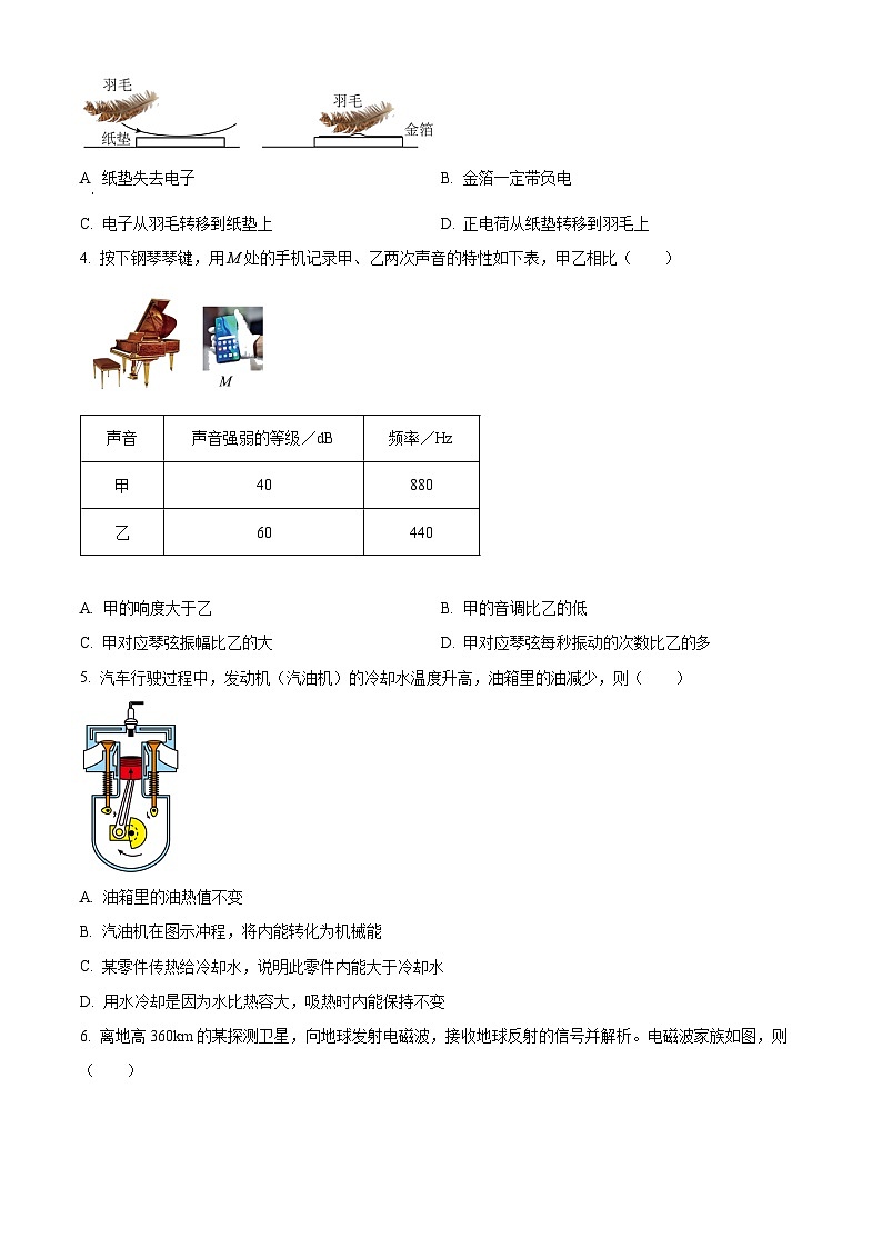 2024年廣東省廣州市天河區(qū)中考一模物理試題（原卷版）第2頁