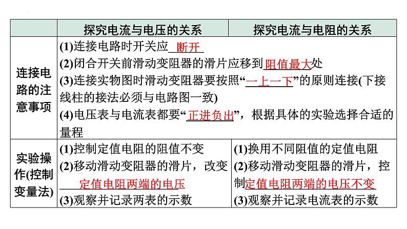 中考物理二轮重点专题研究(课件) 微专题 欧姆定律实验对比复习第4页