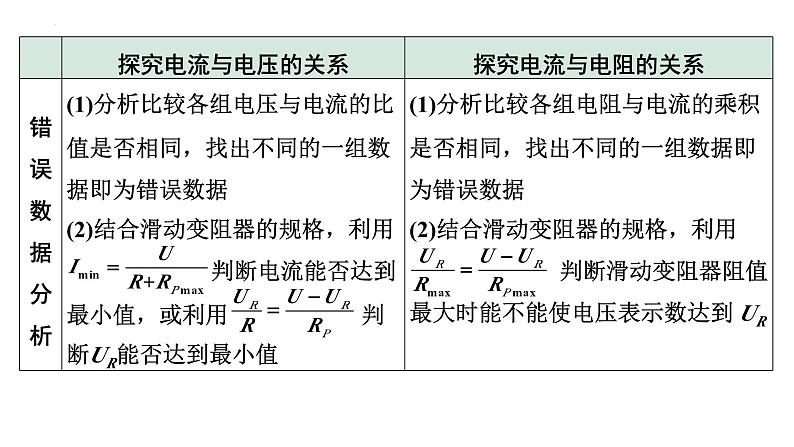 中考物理二轮重点专题研究(课件) 微专题 欧姆定律实验对比复习第8页