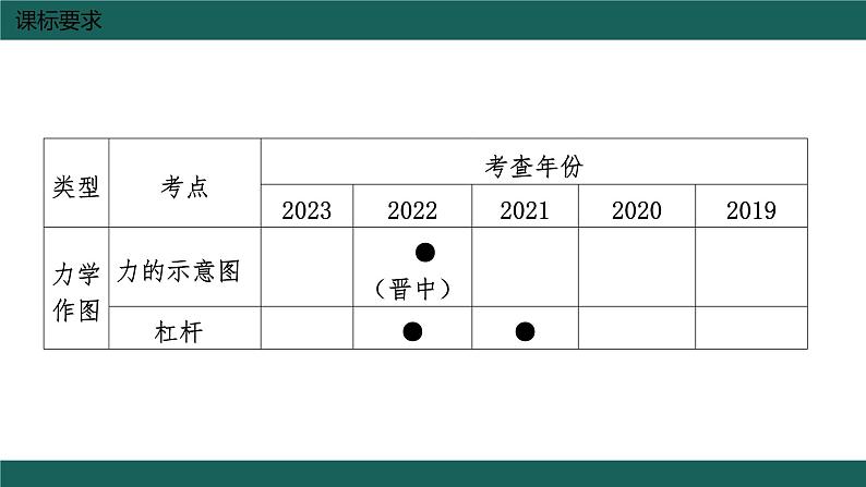 中考物理复习 力学作图题课件第5页