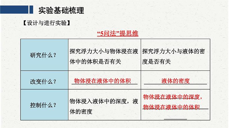 中考物理复习必考实验12:探究浮力的大小跟哪些因素有关课件03