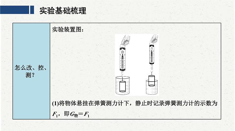 中考物理复习必考实验12:探究浮力的大小跟哪些因素有关课件04