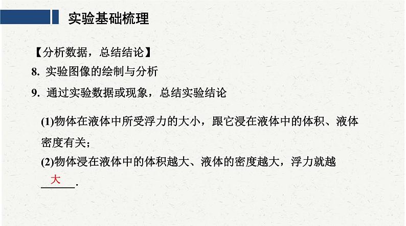 中考物理复习必考实验12:探究浮力的大小跟哪些因素有关课件07